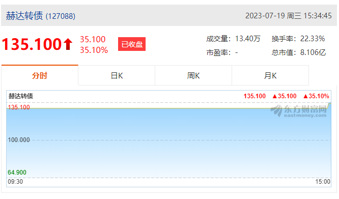 赫達集團首次公開發(fā)行可轉(zhuǎn)債成功上市！